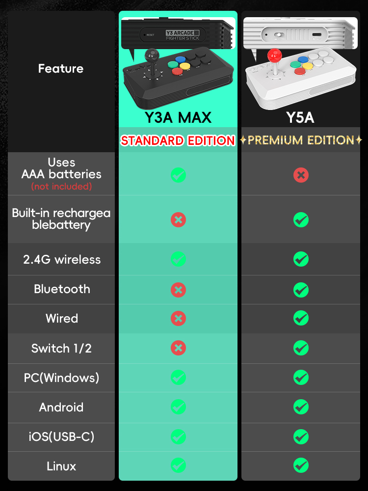 عصا تحكم DATA FROG Y5A Arcade  - مراجعة Arcade Stick Joystick وسعره